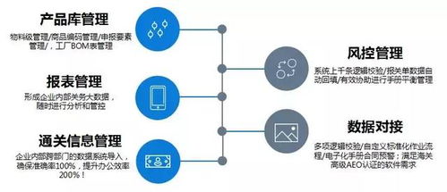 探秘豐田通商如何利用信息系統集成服務解決上千種商品的快速規范報關