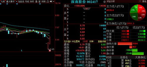 A股強勢不改延續反攻行情，明日3金股有望繼續沖高，重點關注信息系統集成服務