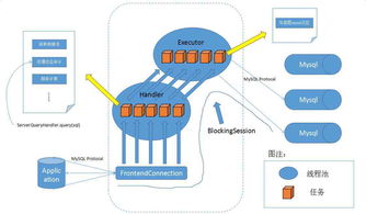 軟件開發(fā)的廣闊天地 超越編碼的核心維度