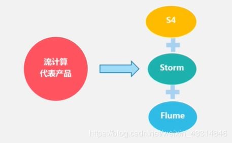 大數(shù)據(jù)技術(shù)基礎(chǔ)與應(yīng)用